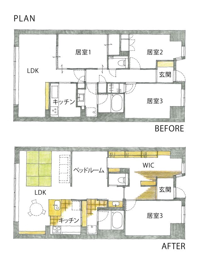 元々はきっちりと仕切られた３LDK。そこから居室３を残し、間仕切り壁を一新。光と風が通り抜ける一室空間となりました。既存のままの居室３のリノベーションは後々の楽しみに。