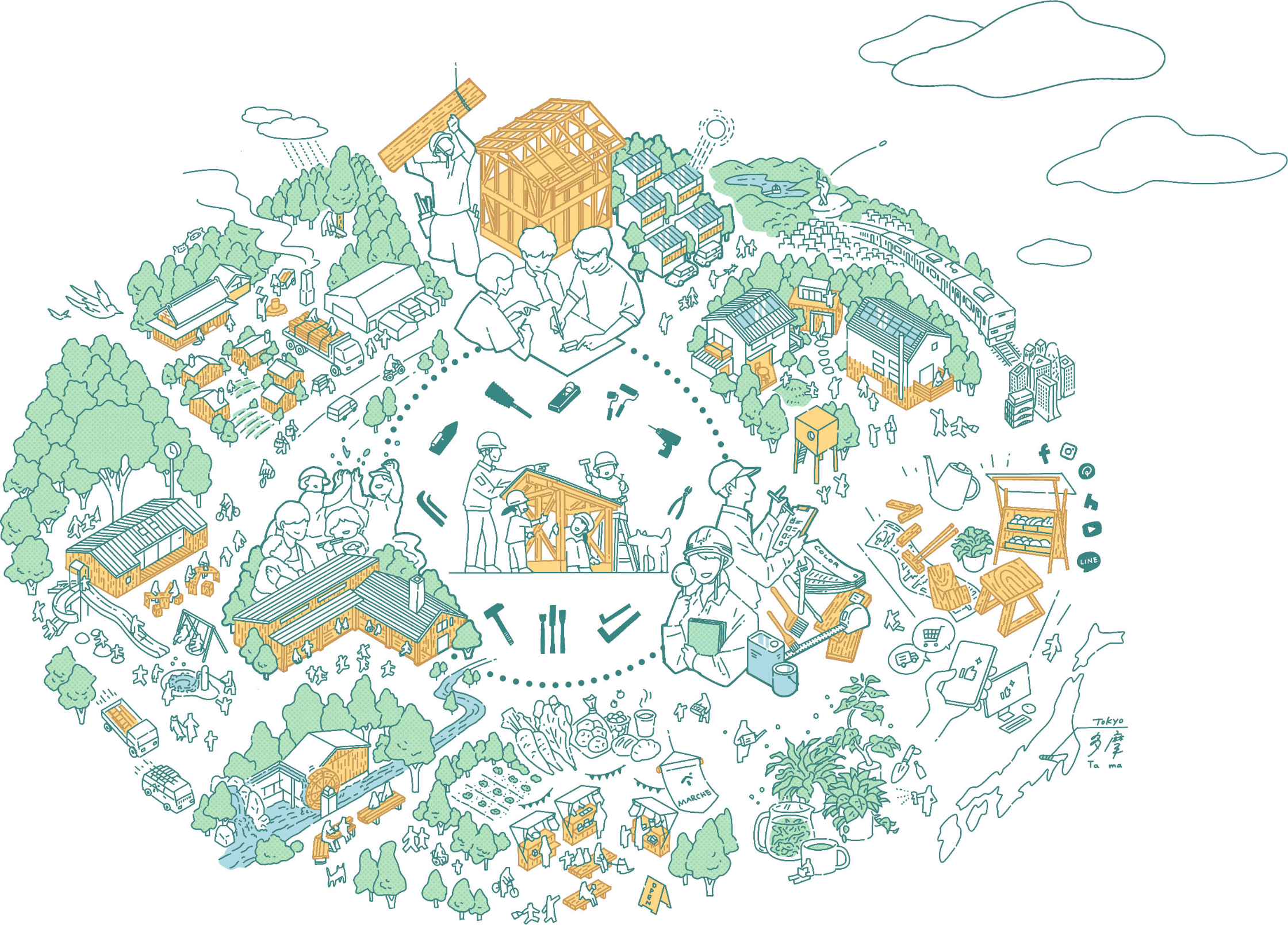 AIBAらしいエコシステム