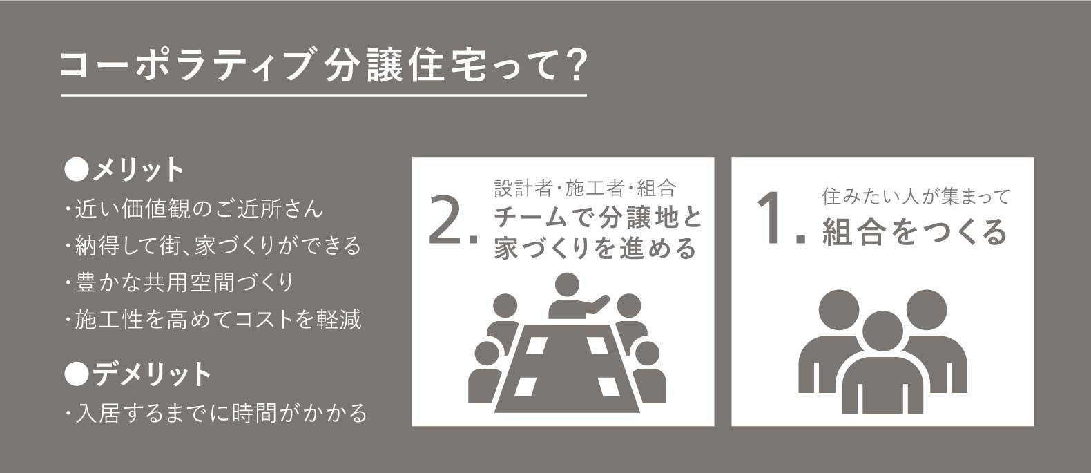 コーポラティブ分譲住宅って？