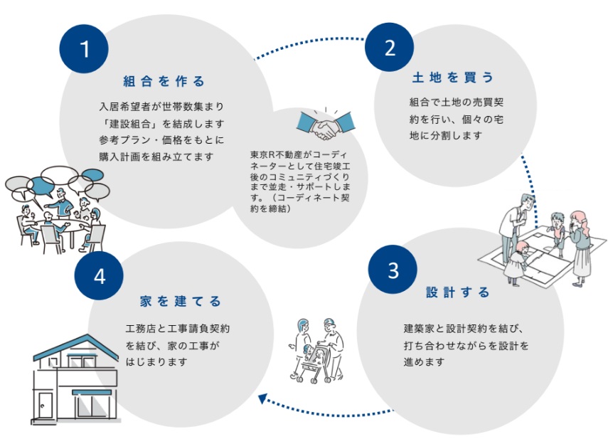 事業イメージ