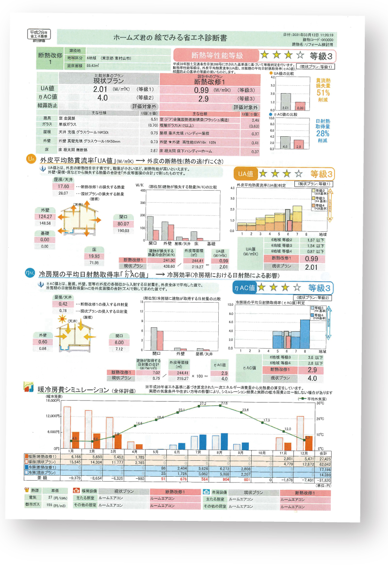 当日は性能の変化がデータで見られます！