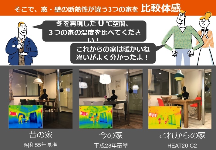 実際に肌で体験することでわかる違いです