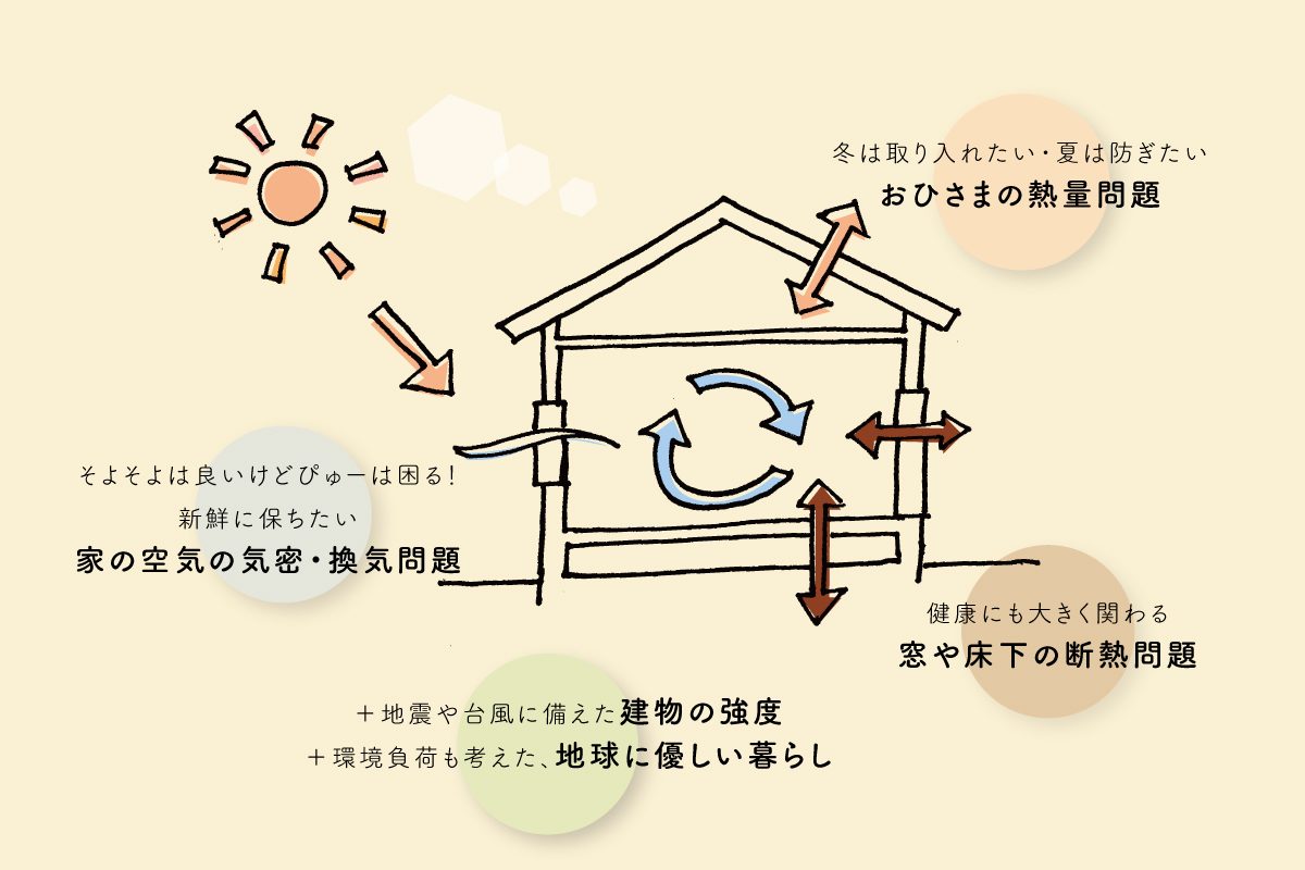 性能改善で解決できること