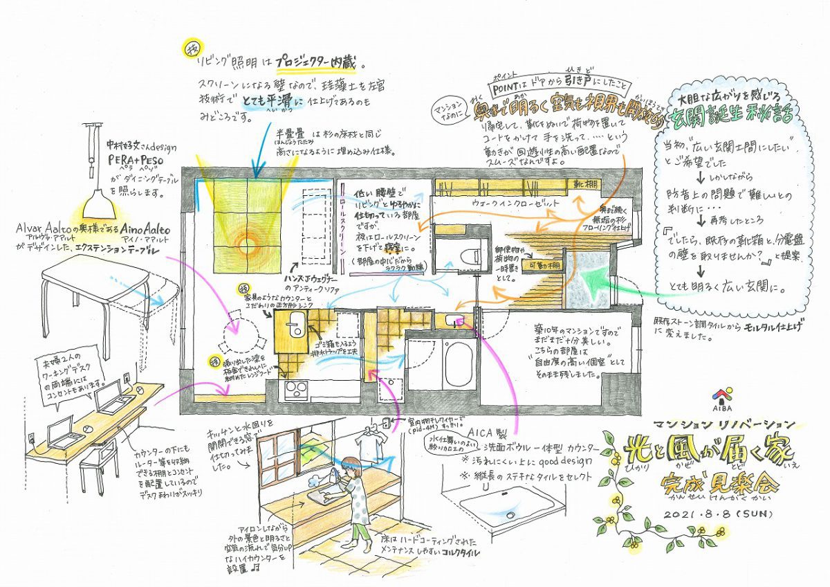 あいばこスタッフによる手描きのプラン紹介図。ぜひ見楽会会場で実際の空間とあわせてご覧ください！