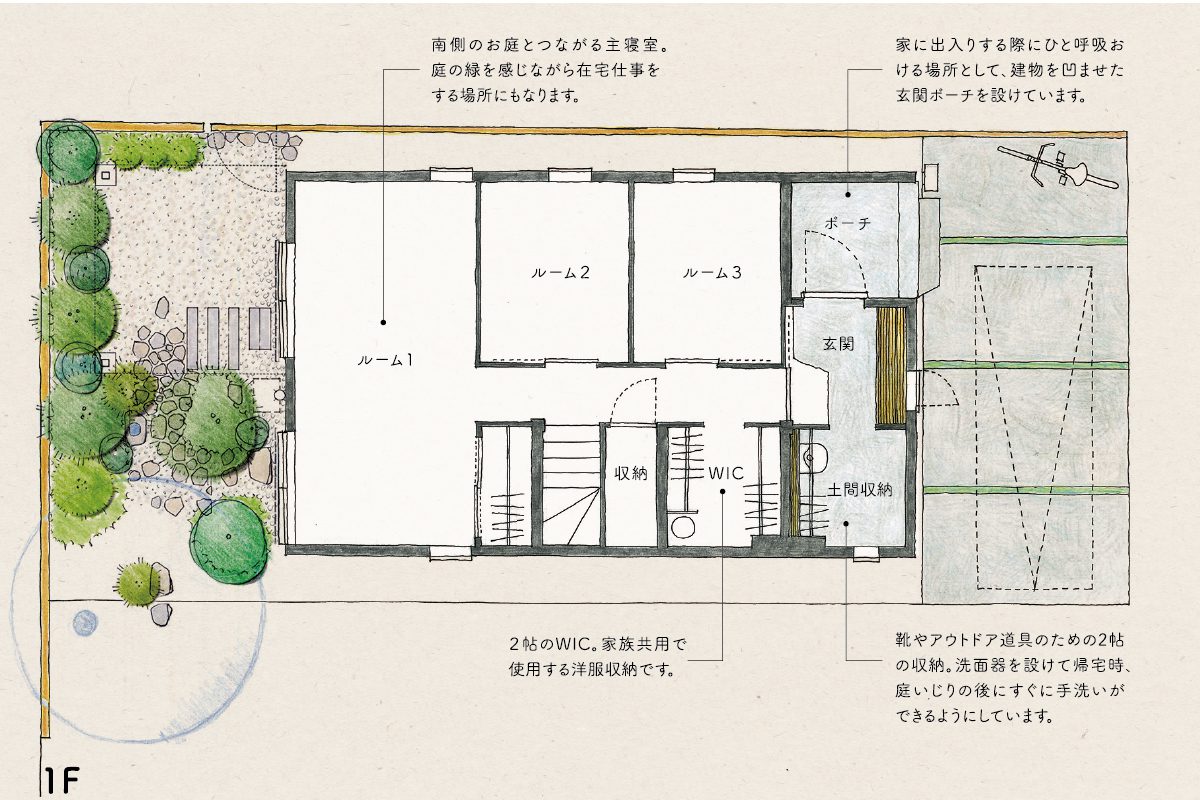 一階のプラン。居室や寝室を中心に配置し、庭を眺められる寝室では在宅でのリモートワークも想定。お庭は造園家の小林賢二さんによる造園です。