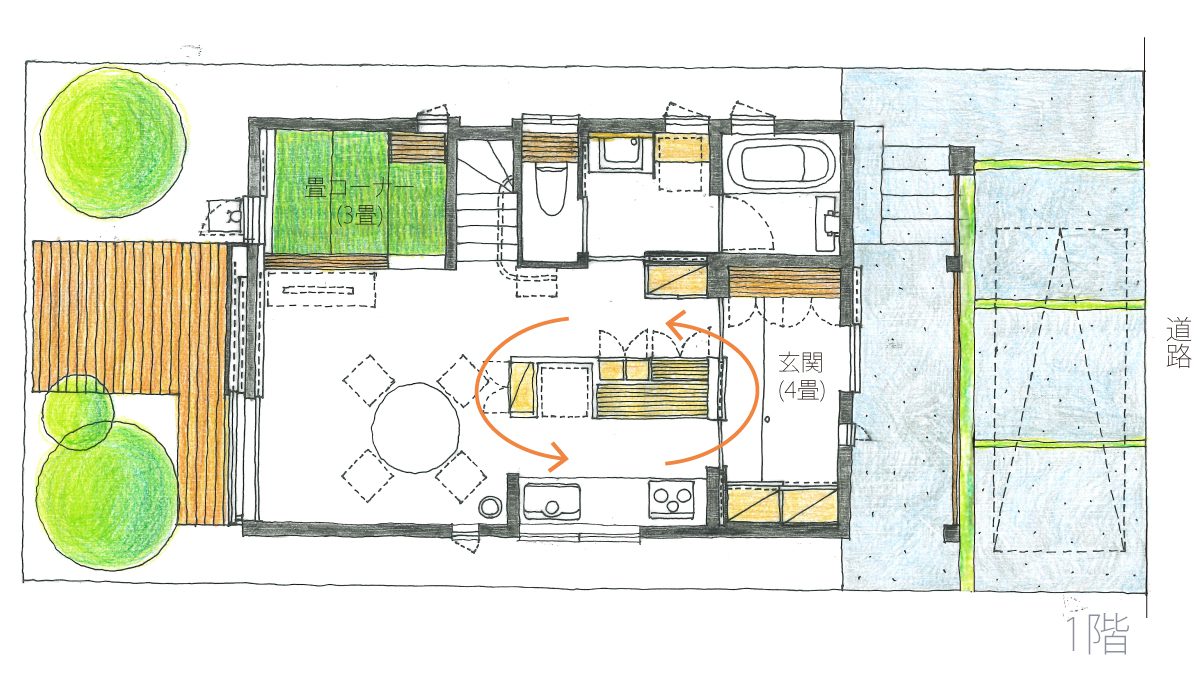 回遊動線で結ばれた1階　庭の植栽デザインは小林賢二さん（暑さが和らいだ時期に施工しますので見楽会ではご覧いただけません）