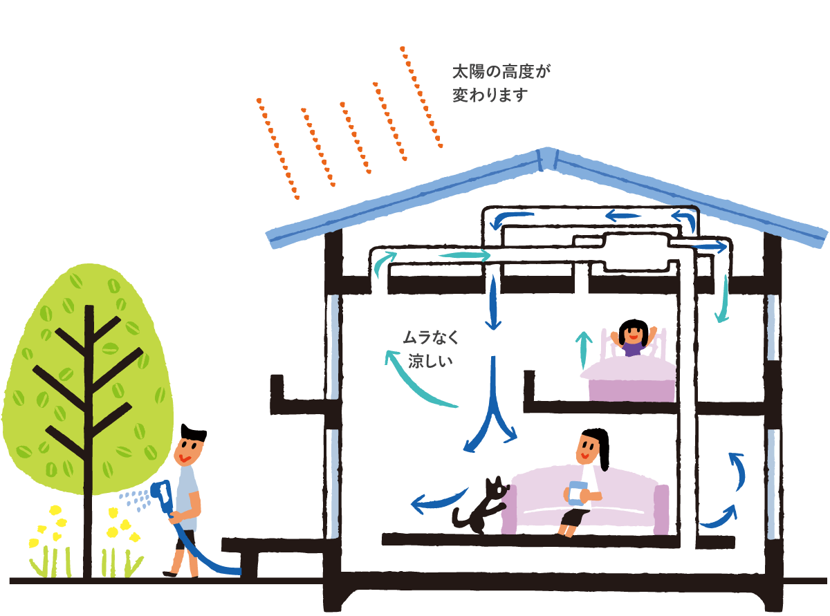 夏はサラリとした涼風で高原のような心地よさを実現